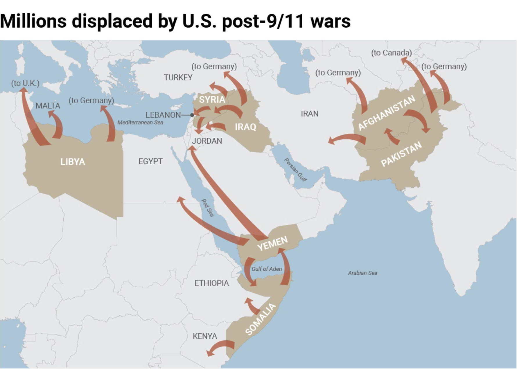 millions-displaced