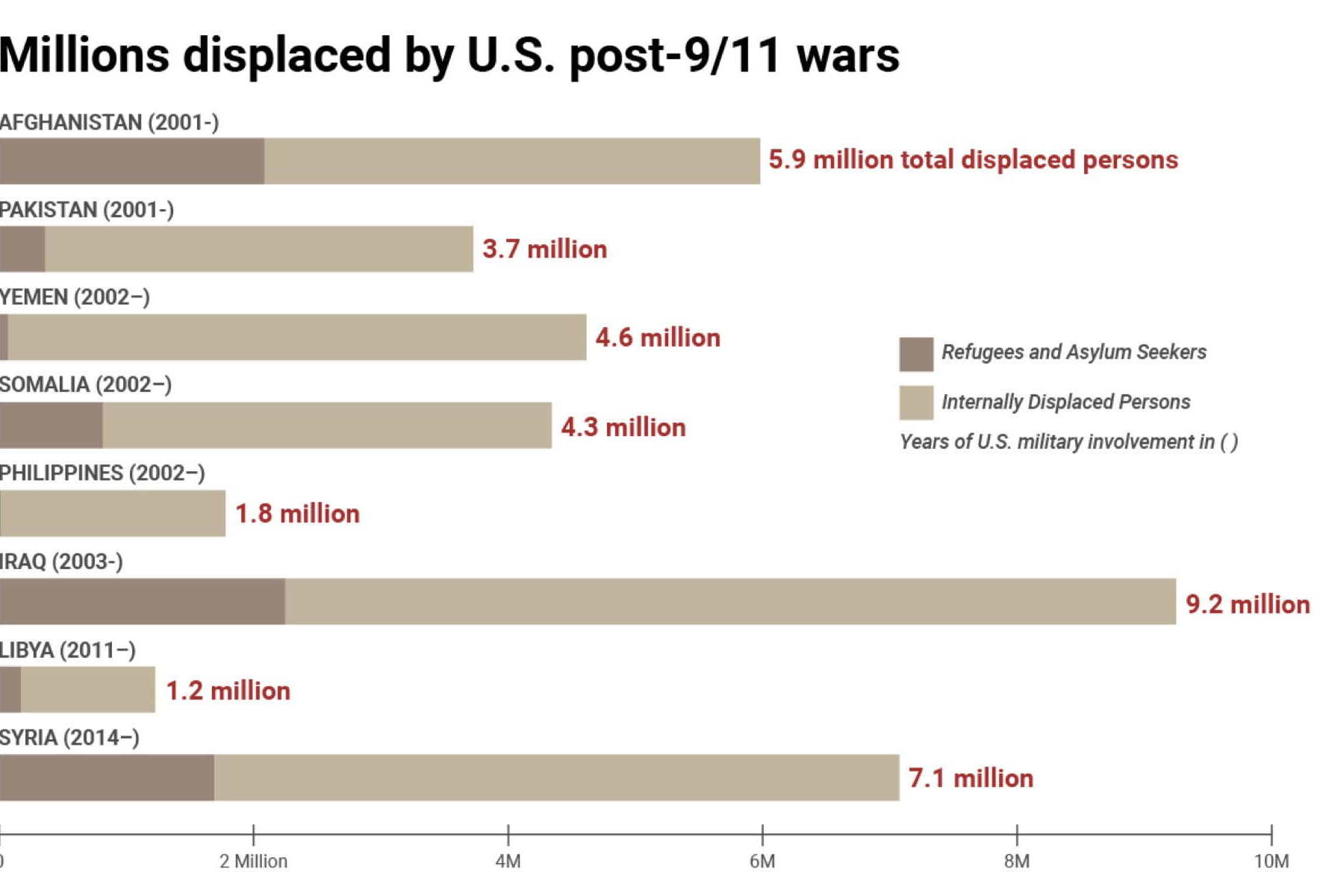 millions-displaced2